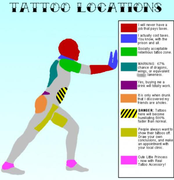 Where you get your tattoo can say a lot about you.