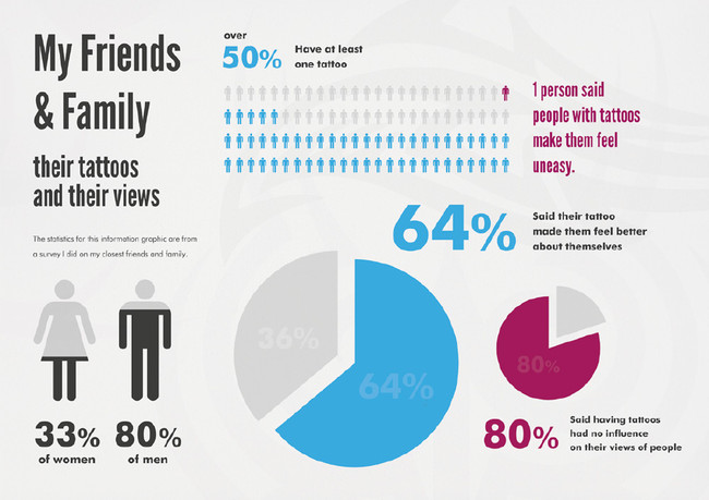 100% of graph makers will feel uneasy around you. Other people won
