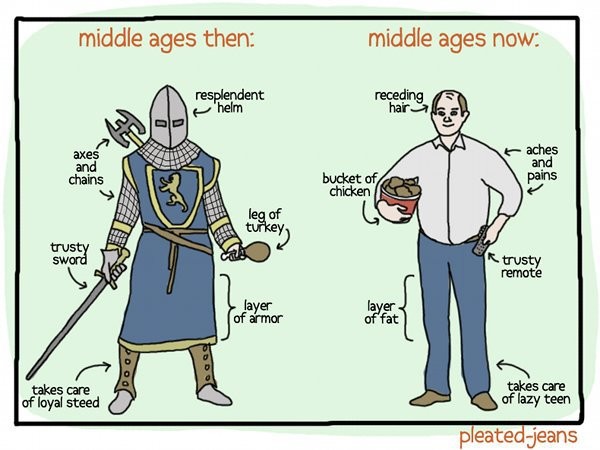 Being middle aged in the Middle Ages was when you became 20 years old.